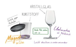 Silwy® Tritan Magnetgläser Mit Untersetzer 2er Set (250 Ml) -Campingprodukte Geschäft 235792 2383220