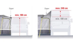 High Peak Riva 2.0 Freistehendes Busvorzelt -Campingprodukte Geschäft 352448 2511374